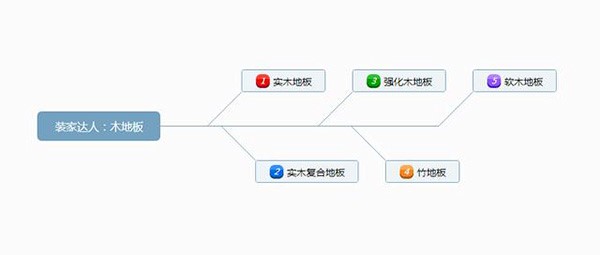 成品木地板怎么安裝？木地板如何保養(yǎng)